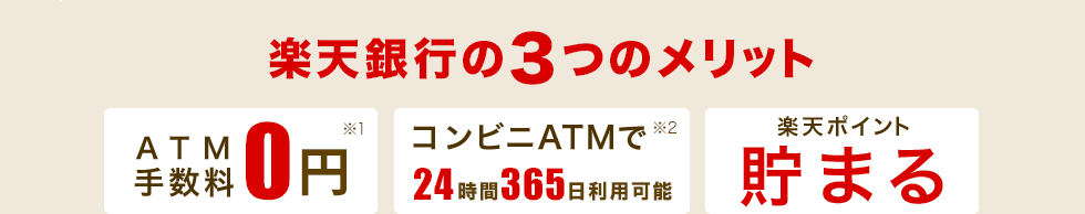楽天銀行の3つのメリット　ATM手数料0円　コンビニATMで24時間365日利用可能　楽天ポイント貯まる