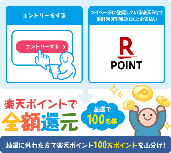 楽天Edy利用可能箇所100万カ所突破記念！抽選100名様に楽天ポイントで