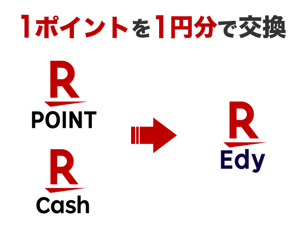 おサイフケータイの使い方・特徴 | 電子マネー 楽天Edy