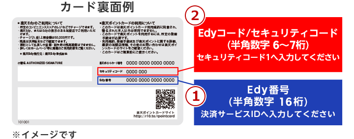 マイナポイント申込み受付中 今度は最大edy 000円分もらえる マイナポイント事業 電子マネー 楽天edy